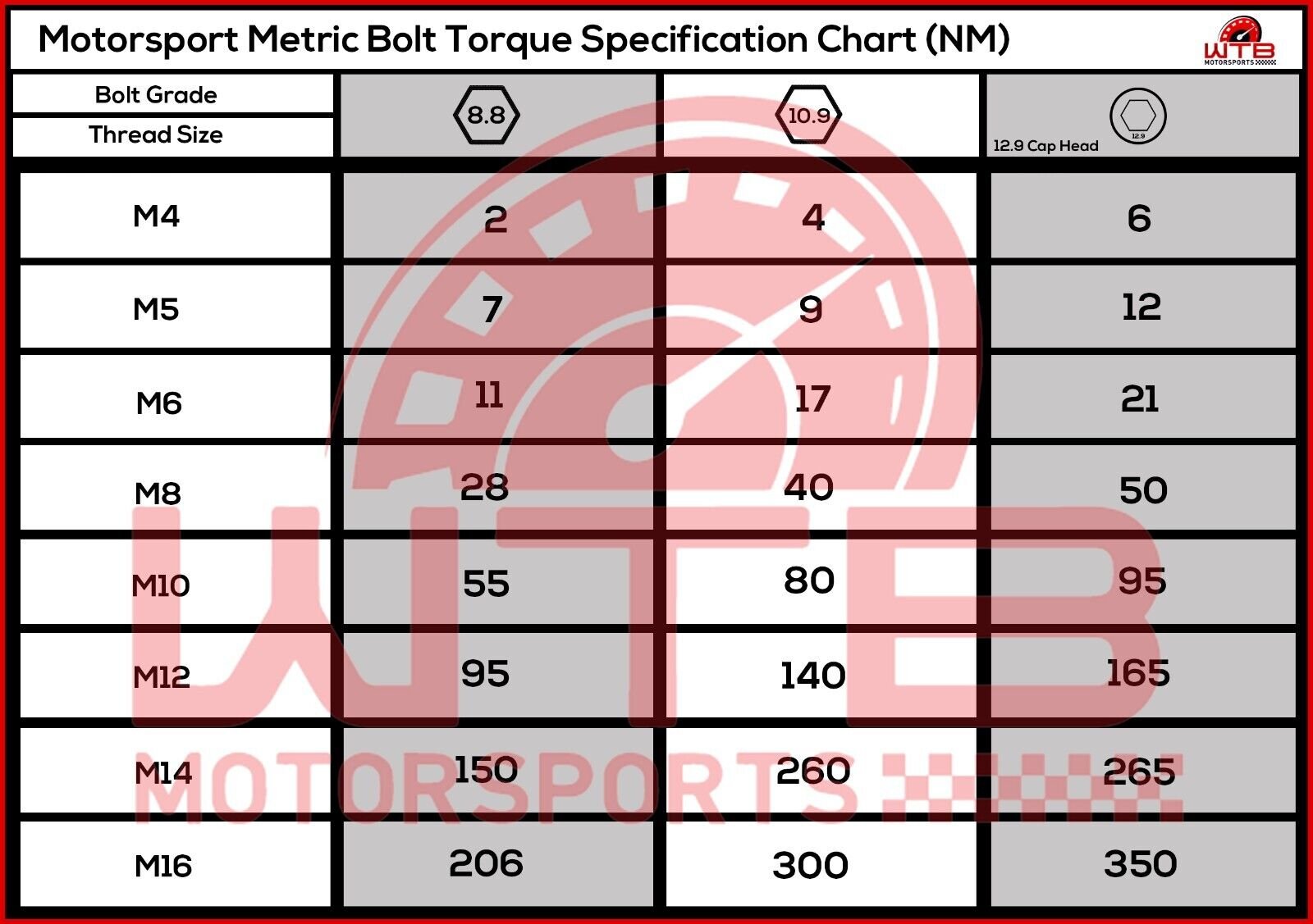 motorsport-metric-bolt-nut-torque-specification-chart-m4-m16