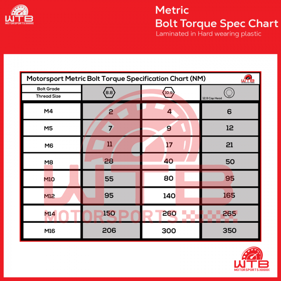 Motorsport Metric Bolt/Nut Torque Specification Chart M4-M16