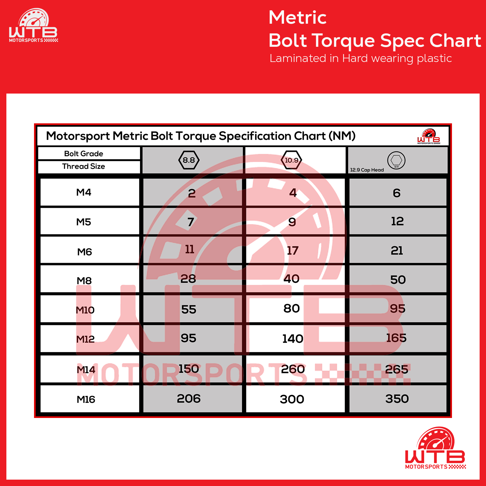 Motorsport Metric Bolt Nut Torque Specification Chart M M