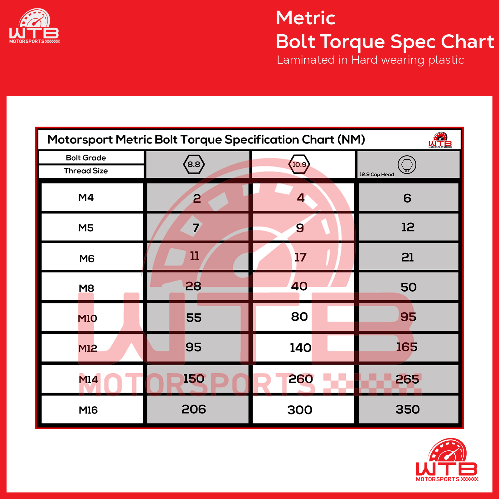 M16 Bolt Size Inches