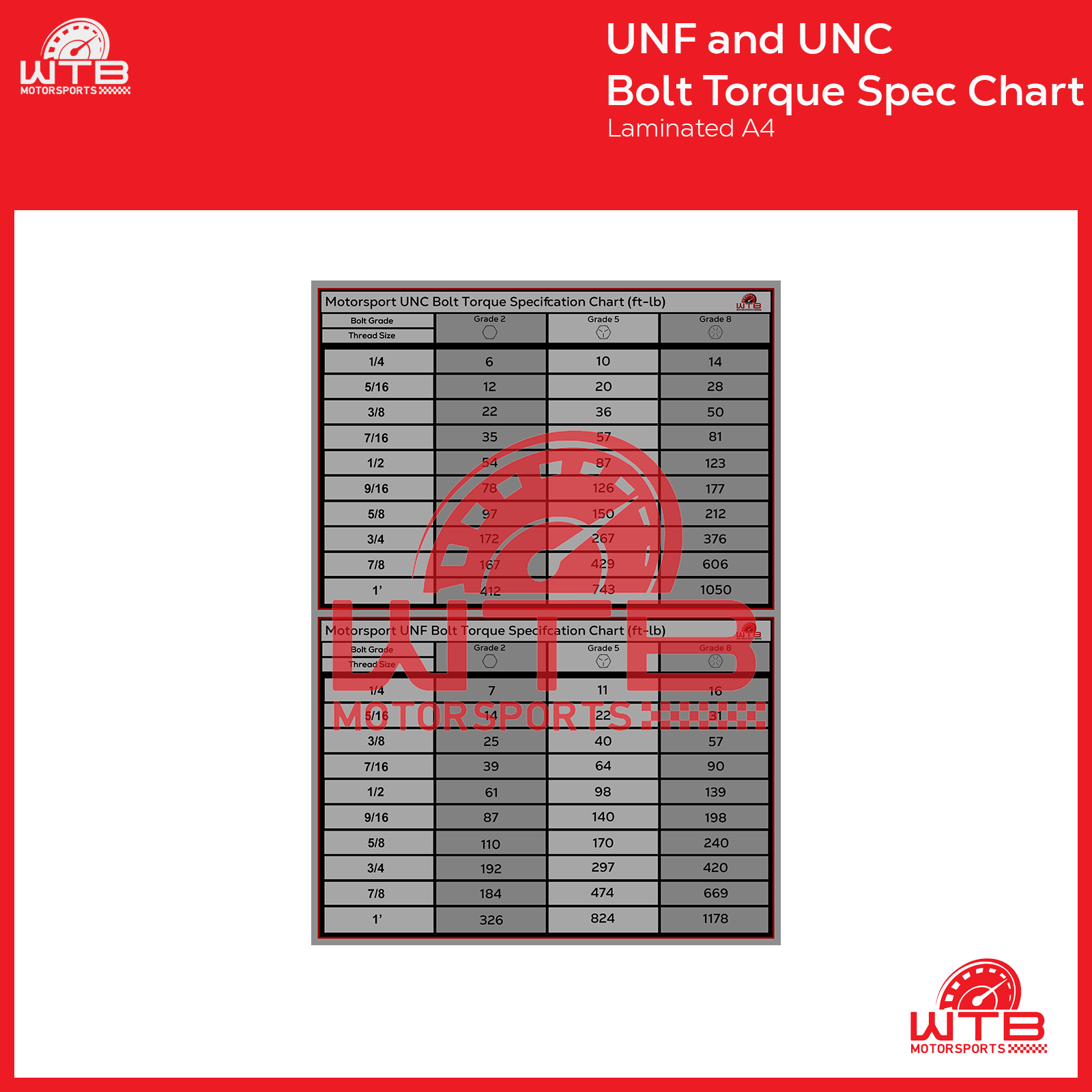 motorsport-unf-unc-bolt-torque-specification-chart-large-a4